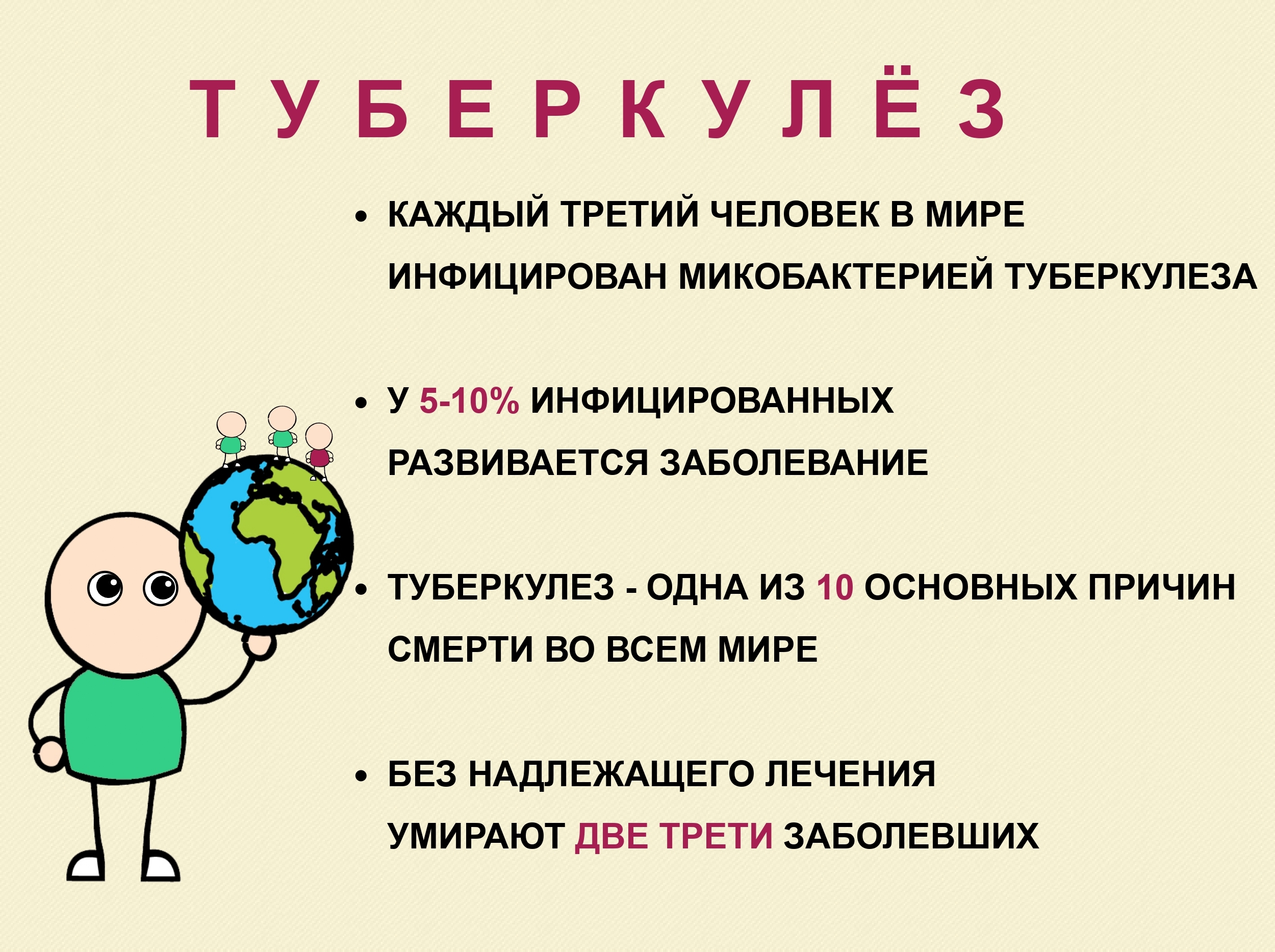 24 марта – Всемирный день борьбы с туберкулезом.